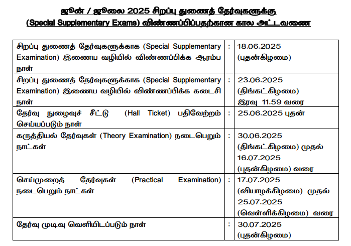 ஜூன்/ஜூலை 2025: பாலிடெக்னிக் தேர்ச்சி பெறாதவர்களுக்கு சிறப்பு துணைத் தேர்வு! 1